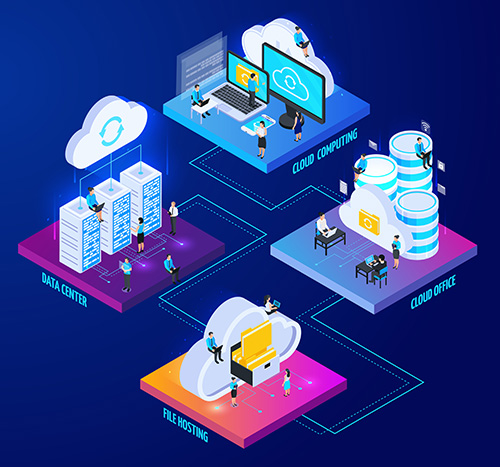 Cloud Migration Success